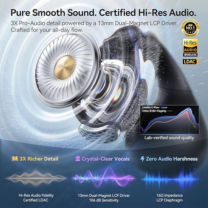 Linklike Next-Gen Most Comfortable Open Ear Clip-on Earbuds [Patented 0-Pressure] [Longest 70H Playtime] [Master-Tuned Hi-Res LDAC] AI Clear Calls, IP55 Lightest 4.7g Fit for All Ears, Ideal Gift-Gray