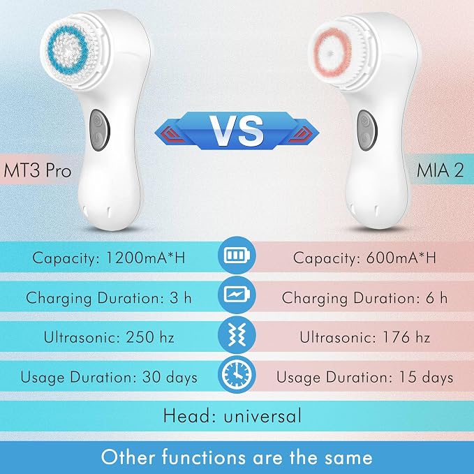 Microtree Electric Facial Cleansing Brush and Brush Head Replacement, Ultrasonic Vibrating Face Brush