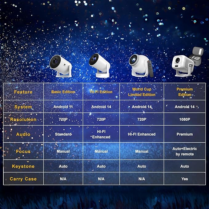 Smart Short Throw Projector with WiFi and Bluetooth, 210° Rotatable Mini Projector with Android System, Built-in Apps, Auto Keystone, Portable Ceiling Movie Projector for Bedroom & Outdoor Use